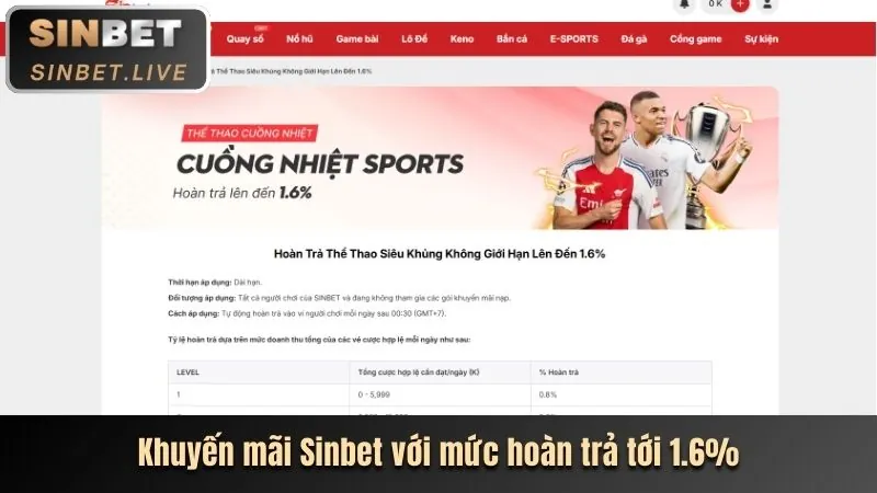 Phương thức nạp rút tiền CbVip777